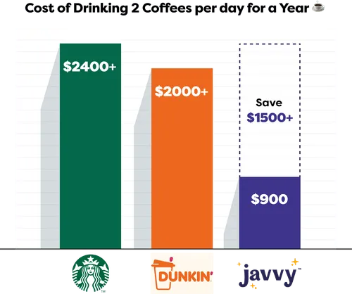 Javy Coffee Concentrate